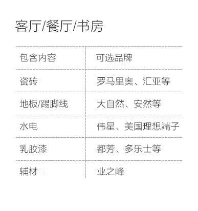 开封-客厅餐厅书房空间说明-专题展示图