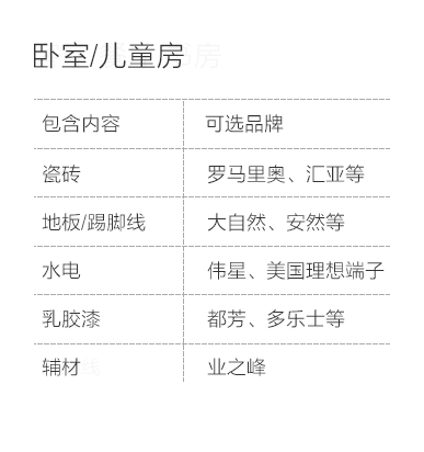 开封-卧室儿童房空间说明-专题展示图