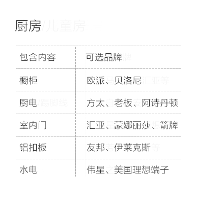 开封-厨房空间说明-专题展示图