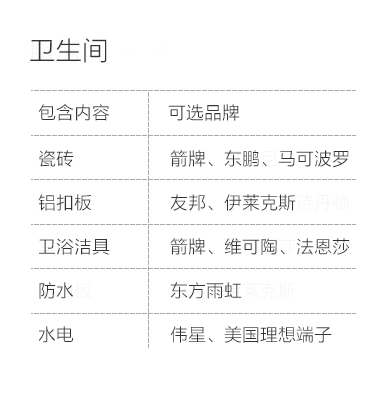 开封-卫生间空间说明-专题展示图